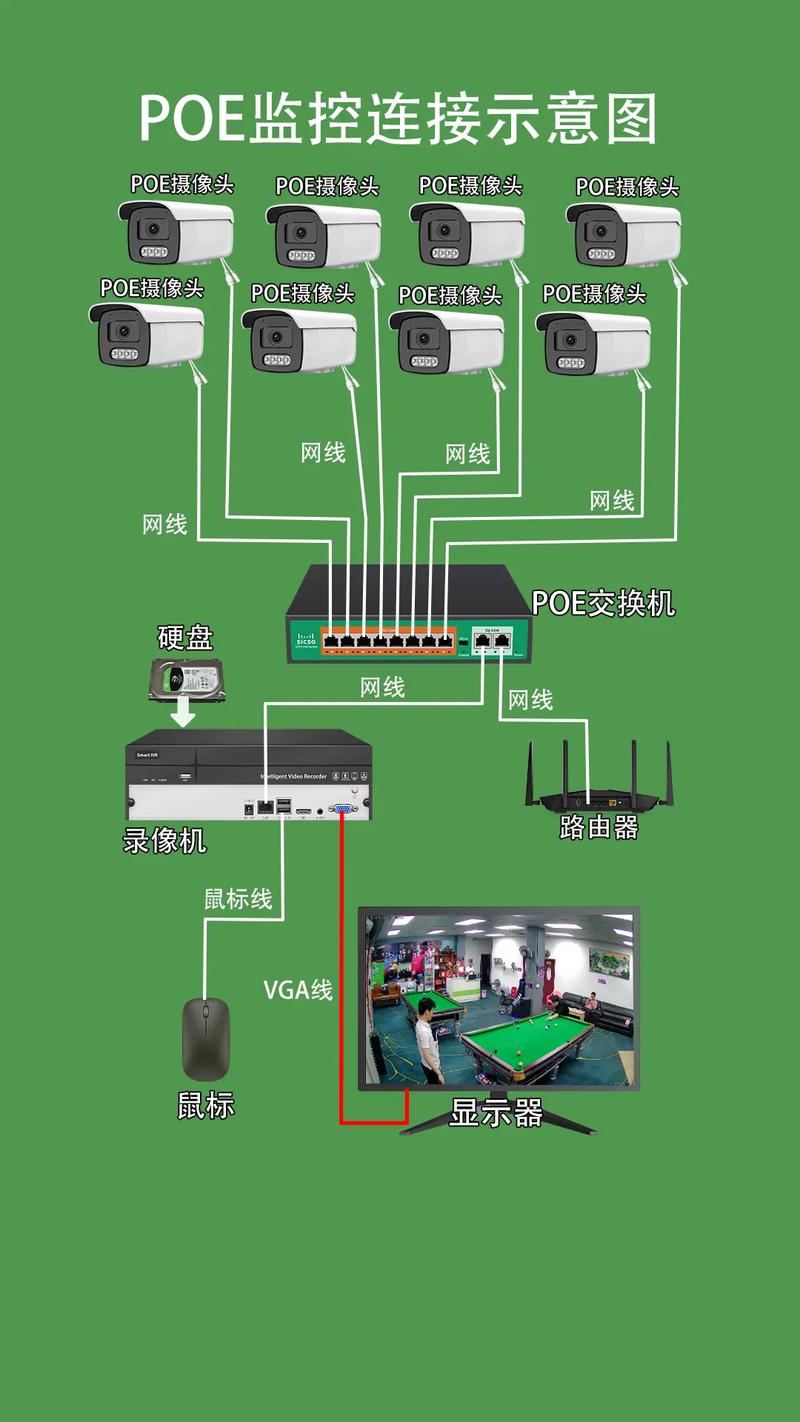 如何快速入门安装网络摄像机？图解教程详解！