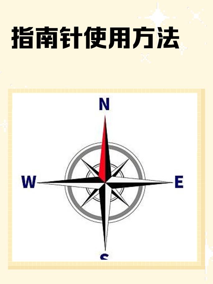微信小程序入门指南针，如何快速掌握指南针功能？
