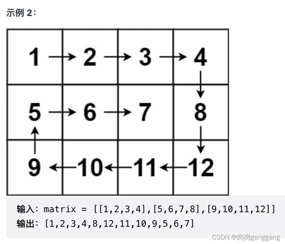 Python如何实现LeetCode 54题的螺旋矩阵算法？