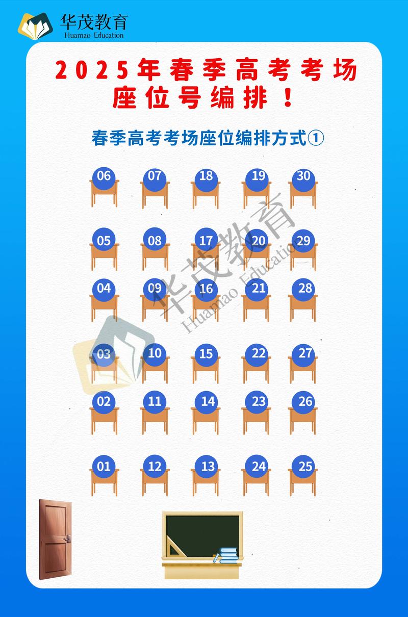 如何在线高效编排Java考试系统中的长尾词座位分配方案？