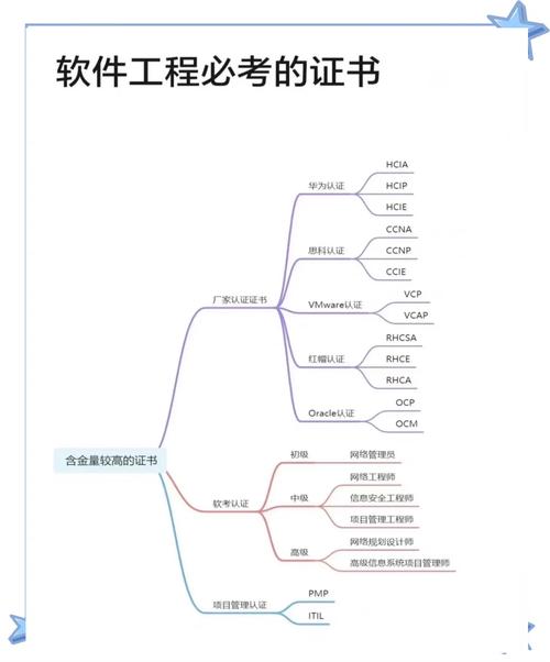数据库软件工程师具体负责哪些数据库设计和维护工作？