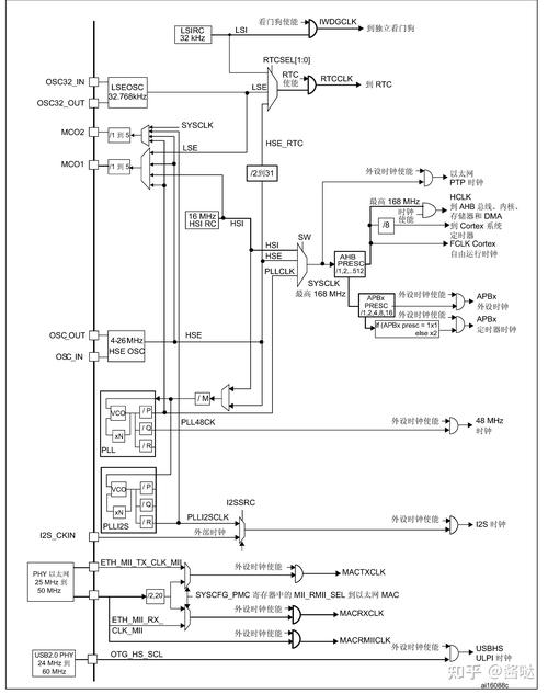 STM32学习过程中，RCC系统时钟配置具体如何操作？