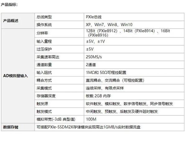 webserverEtcdCluster/coreosetcd是什么？