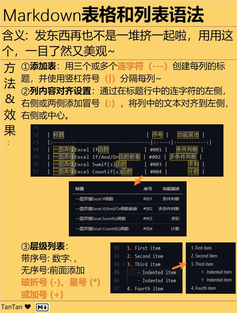 你真的掌握了所有Markdown高级技巧吗？