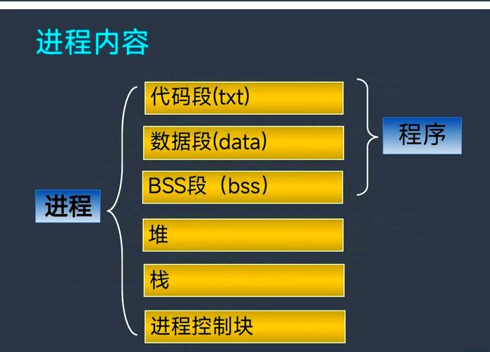 PHP中如何实现多进程操作，有哪些高效方法？