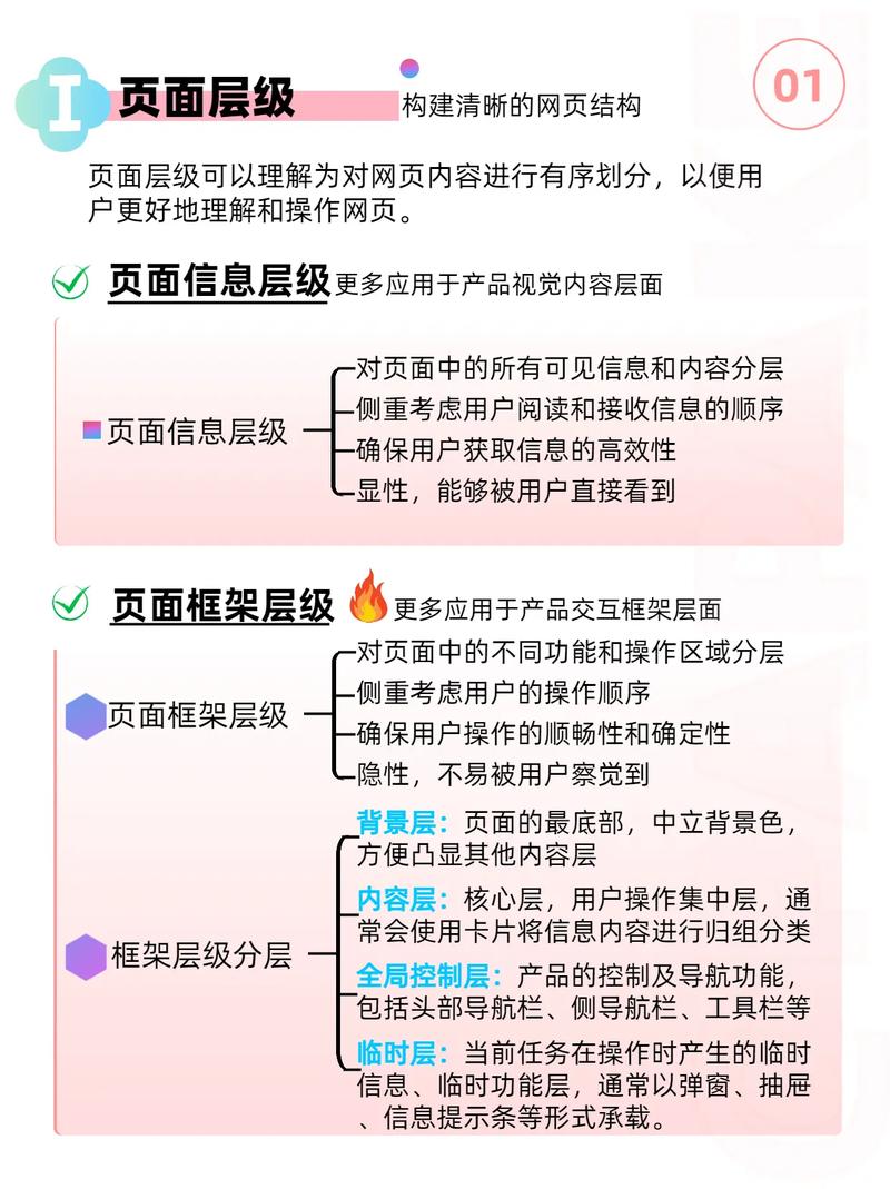 SEO面包屑导航对网站优化有哪些具体作用？