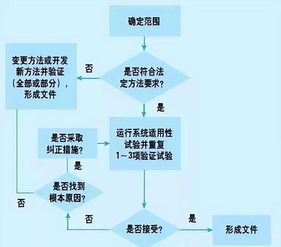 如何全面掌握并深入理解复杂的令牌认证机制原理和应用？