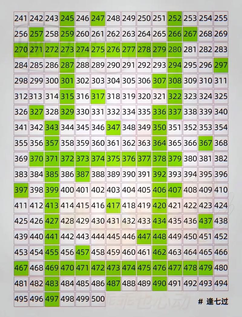 .NET7的数值类型有哪些，能否详细介绍一下？
