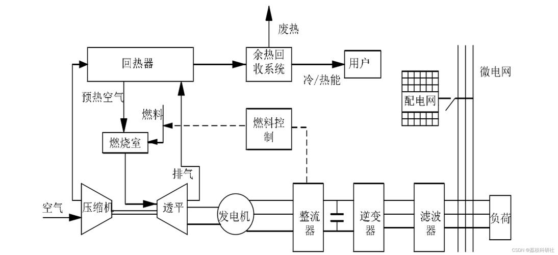 微电网经济运行优化问题，采用Ma粒子群算法，如何实现基于微电网优化？