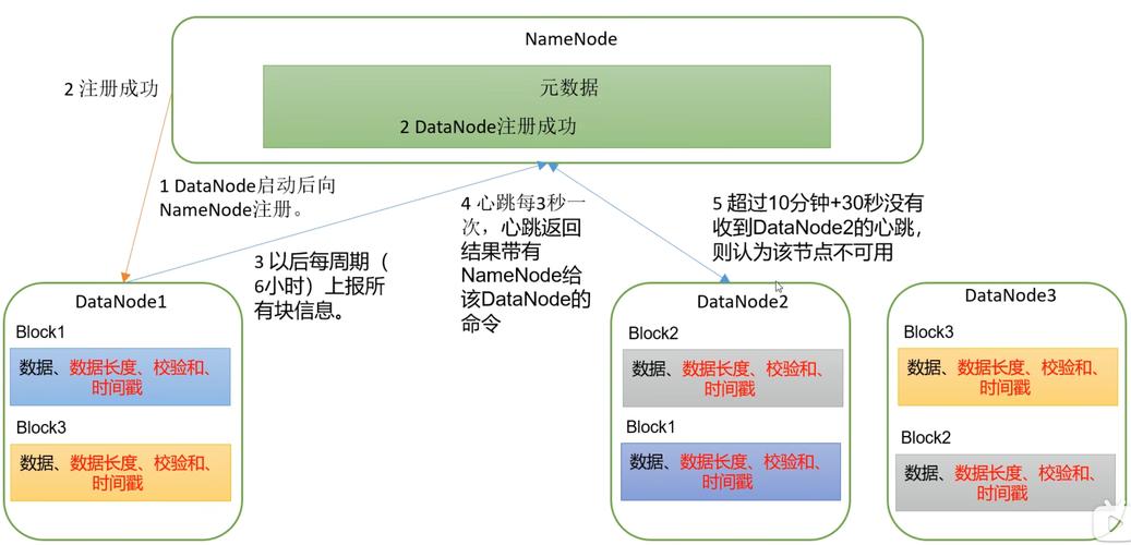 如何将Java Hadoop认证_hadoop3 Java客户端 Kerberos认证实现为高效安全的认证流程？