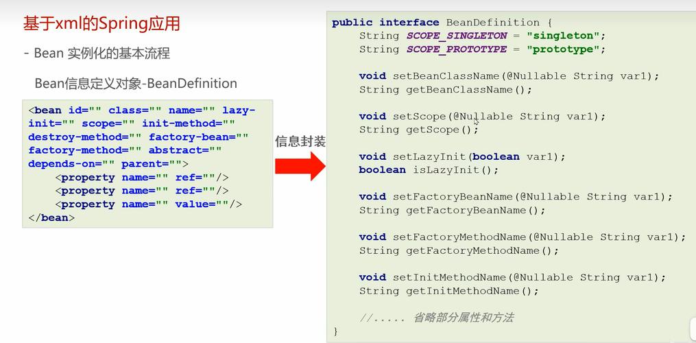 如何将普通类成功注入到Spring Bean中遇到问题？