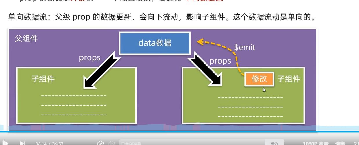 Vue中props赋值给data导致的问题如何有效解决？