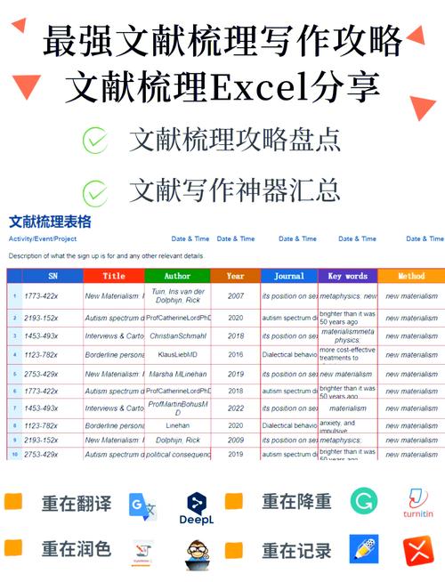 如何高效使用Django ORM进行数据整理？
