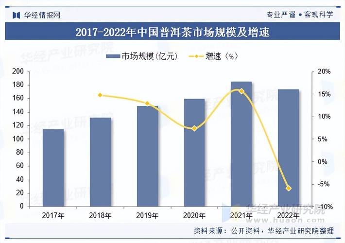 普洱网站建设行业排名中，专业公司发展现状及未来趋势如何？