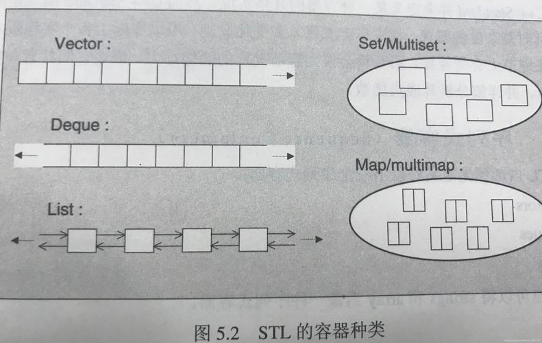 STL序列式容器究竟包含哪些详尽特性与功能？