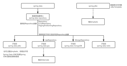 如何通过三天快速入门SpringDataJPA实现高效的数据持久化操作？