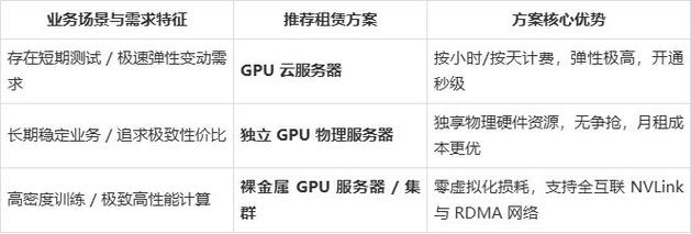 租用服务器前必做哪些关键测试?清单在手,无忧启动!