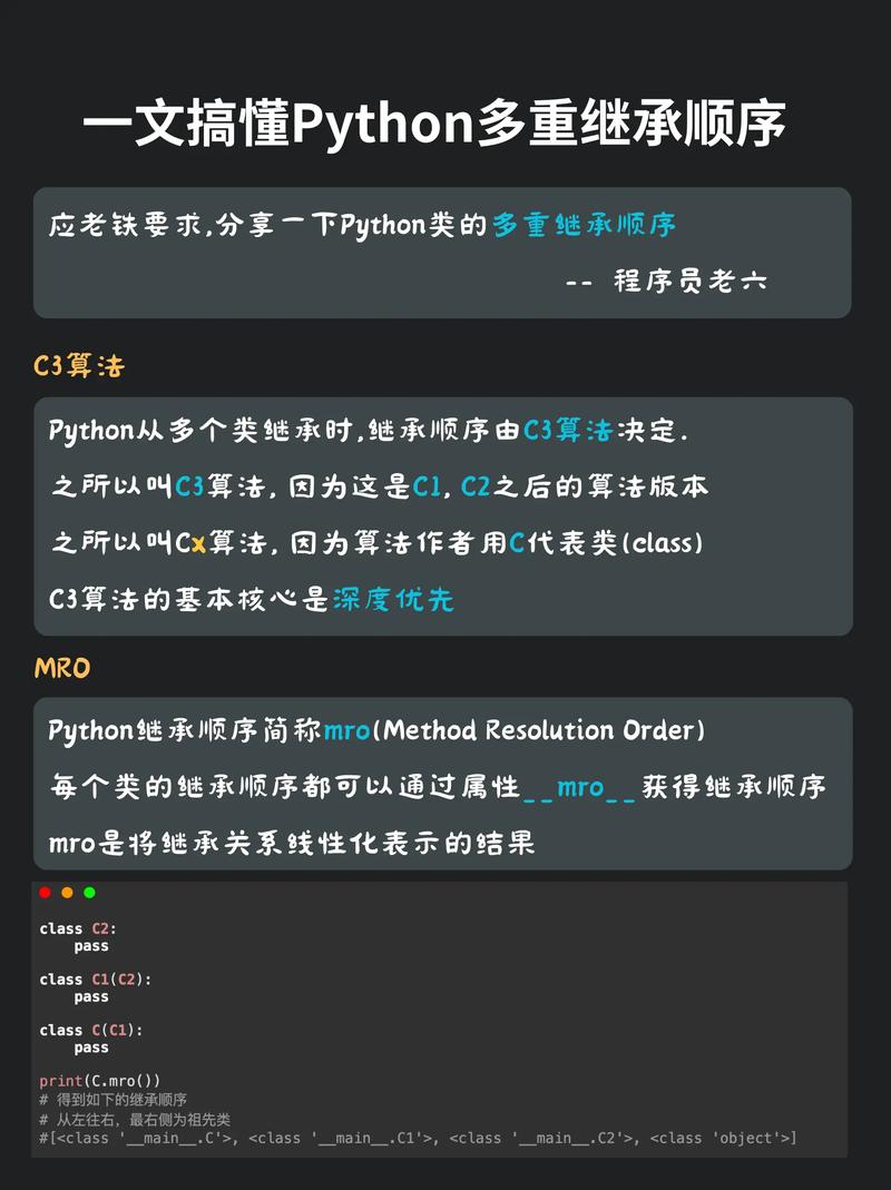 如何准确描述Python中子类与父类之间复杂的多重继承关系？