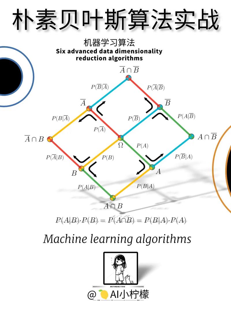 PHP如何实现长尾词的朴素贝叶斯算法？