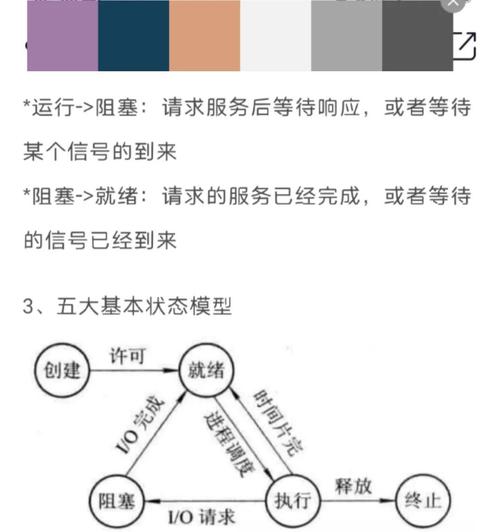 Go Exec 中如何处理僵尸和孤儿进程问题？