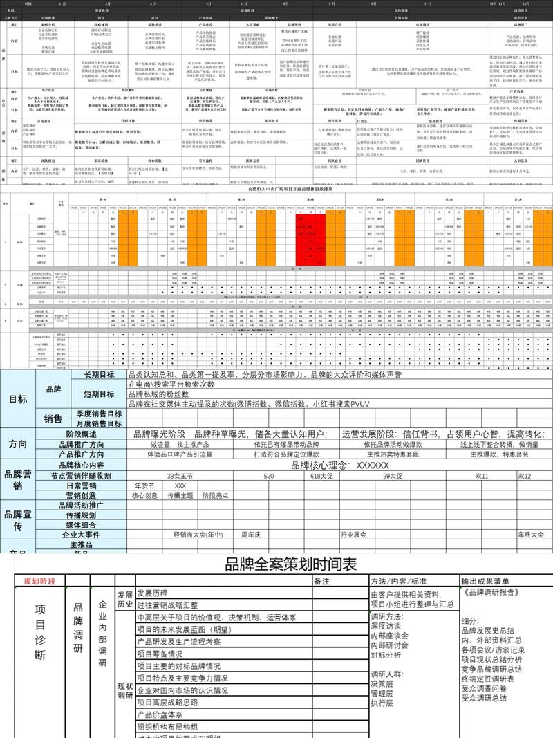 项目规划和运营规划的根本差异是什么？
