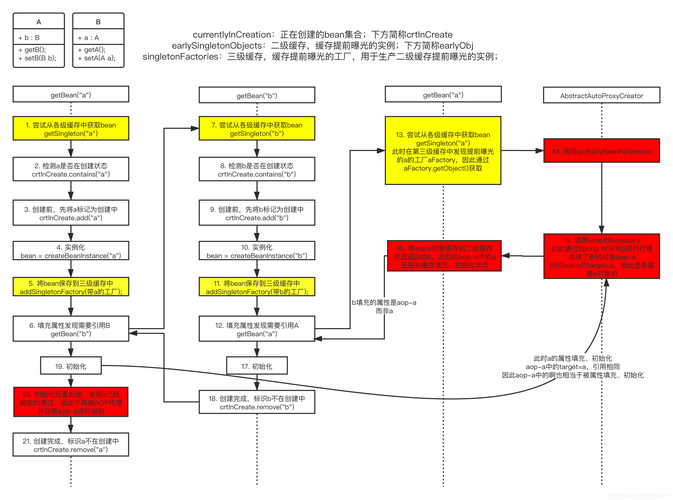 Spring AOP如何高效入门？