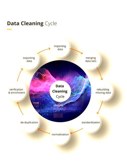 什么是CSS预处理技术及其应用场景？