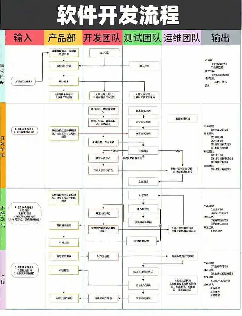 如何将项目经验与开发逻辑有效结合，提升Java开发效率？