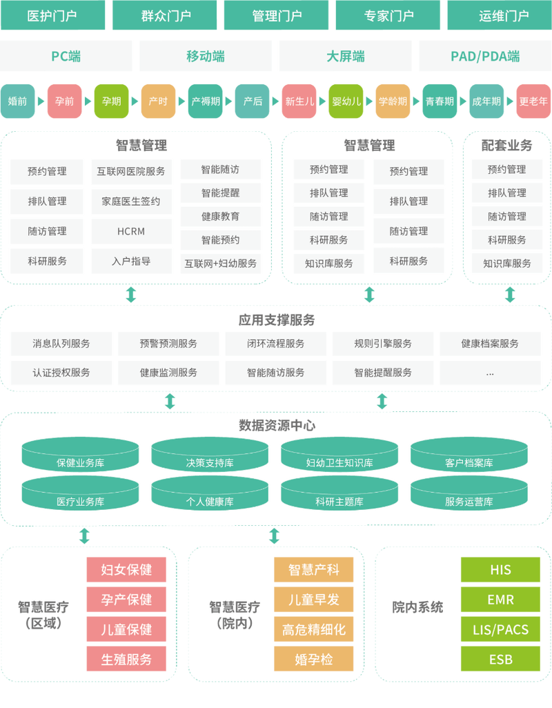 如何通过优化医疗竞价账户，实现效果质的飞跃？