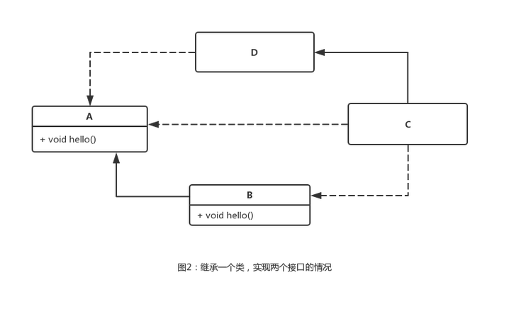 Java8默认方法原理与具体实例如何应用？