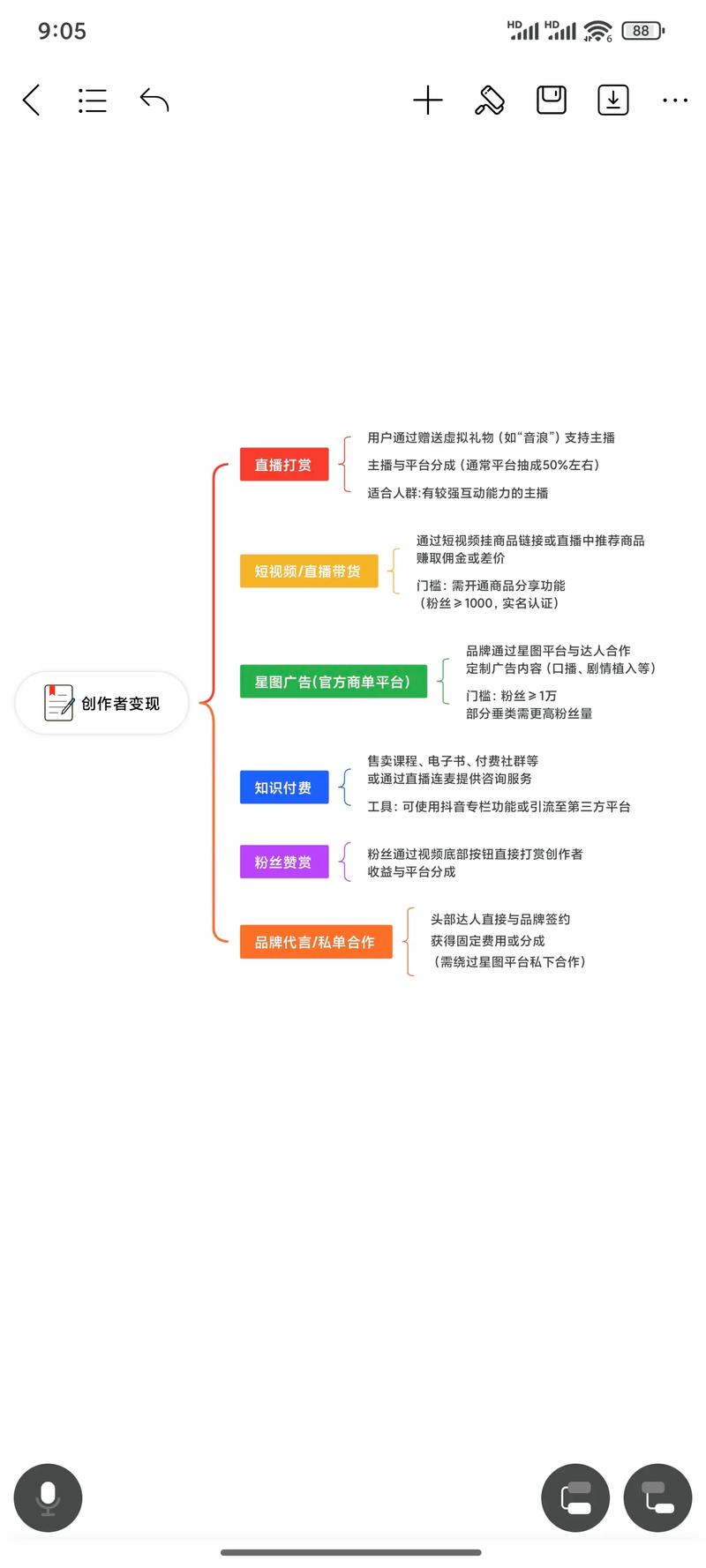 抖音短视频如何成为变现的关键阵地？