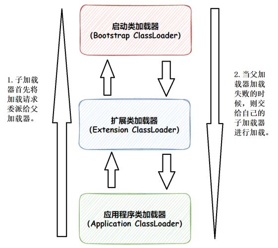 Java双亲委派模型如何影响类加载？