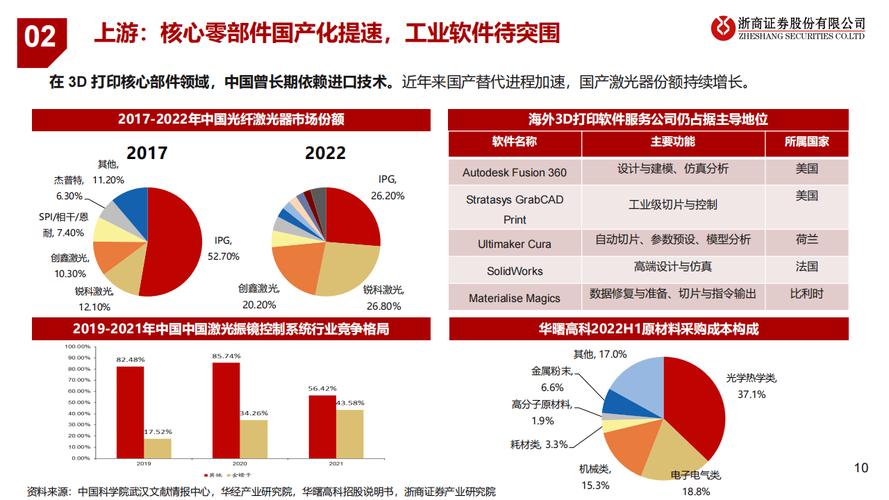 为什么各行各业纷纷热衷于拥抱3D数据库技术浪潮?