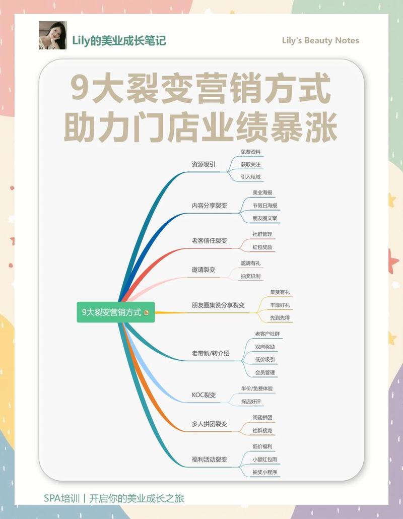 现代营销中，哪两大关键利器能助力获客与裂变？
