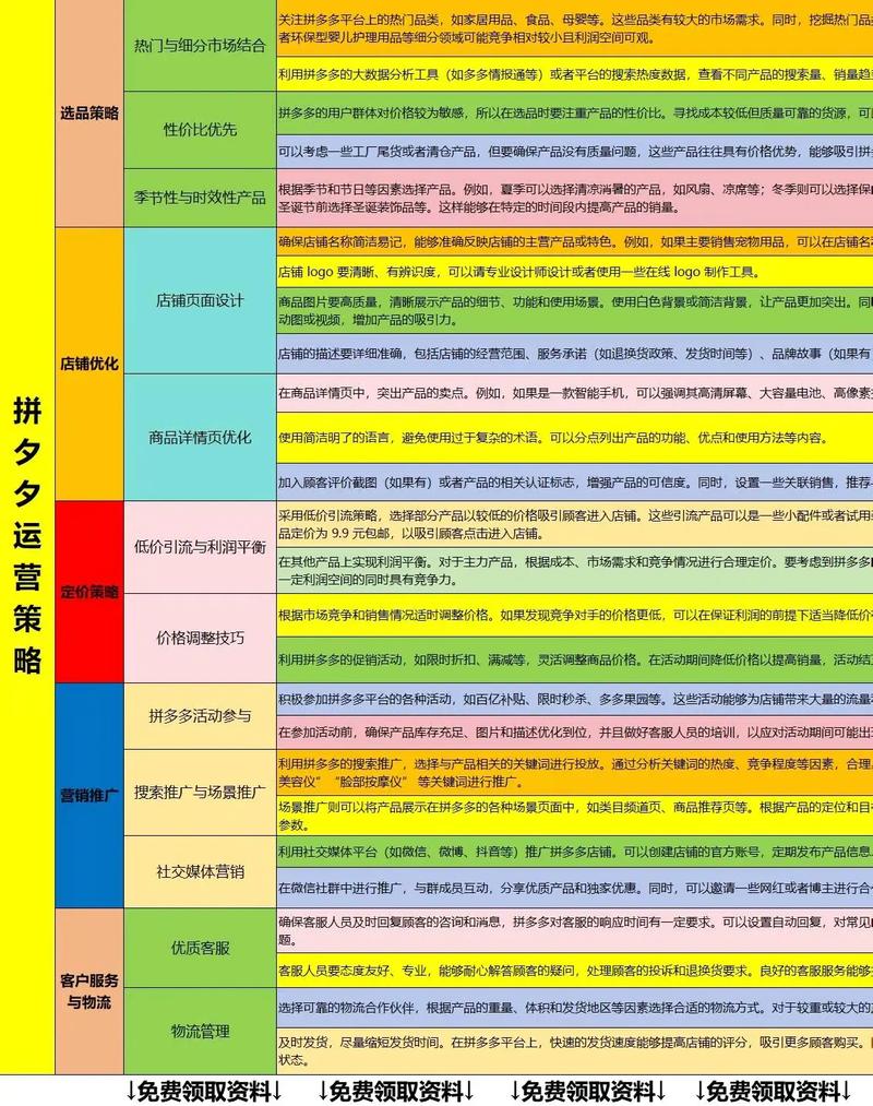 拼多多如何通过4个店铺优化？