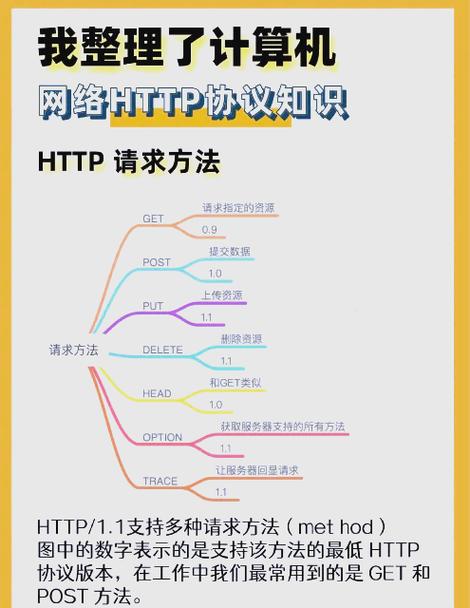 Workerman如何构建基于HTTP协议的长尾词批量文件处理系统？