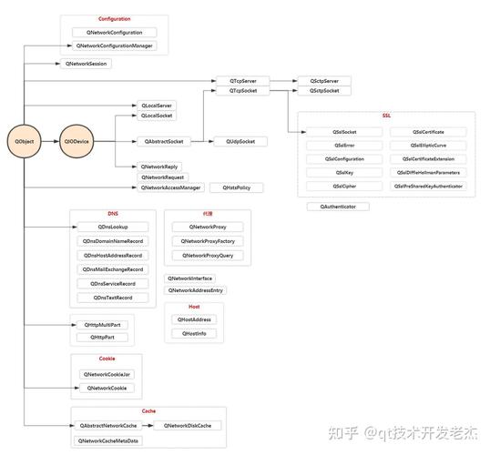 如何详细实现一个高效的QT网络通信TCP客户端程序？
