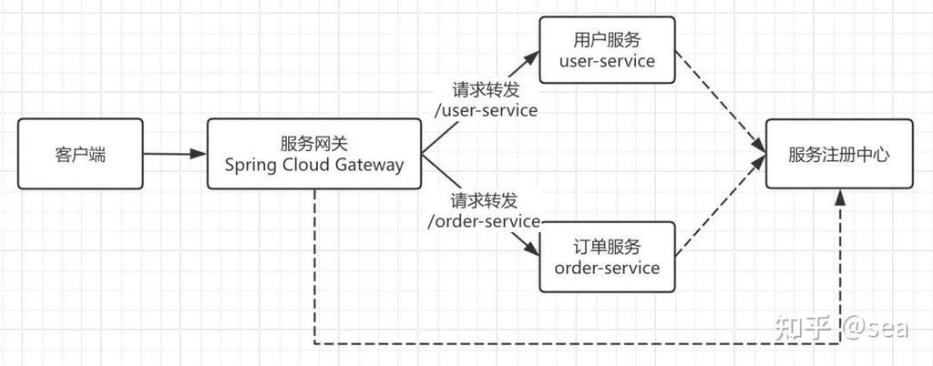 如何搭建SpringCloudNacos源码本地调试环境？