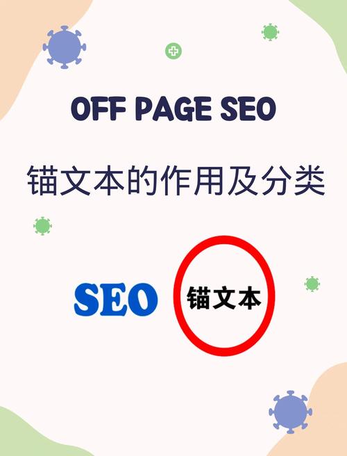 锚文本在SEO中扮演什么角色？