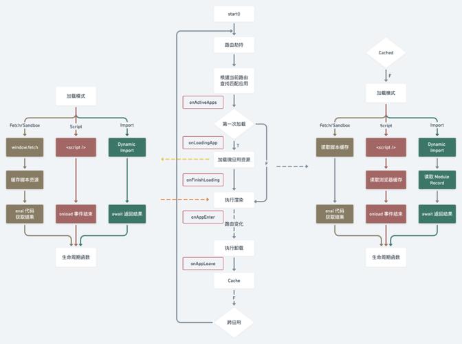 Vite如何完美适配CommonJS模块化方案？