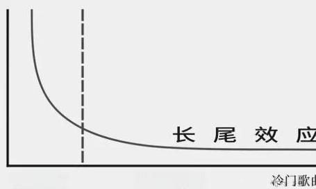 如何将迪米特法则应用于减少系统组件间的直接依赖，形成长尾效应？