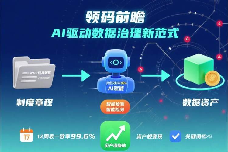 如何通过AI赋能，打造高效的数据采集加速器？