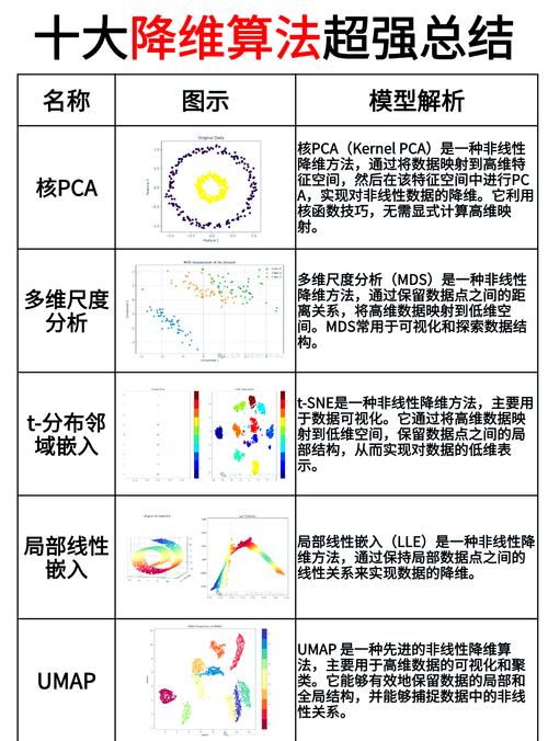 Tensorflow的tf.reduce_*函数如何实现高效降维？