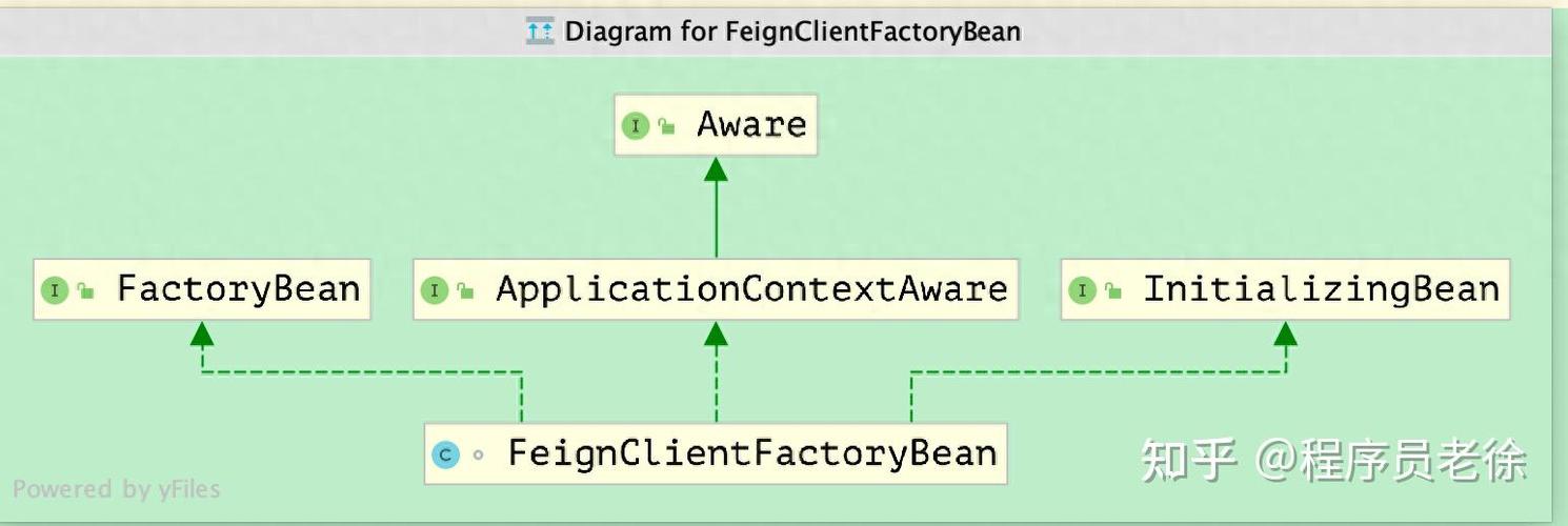 Spring源码解析：FactoryBean接口详解？