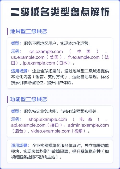 如何注册域名？二级域名具体有哪些类型？