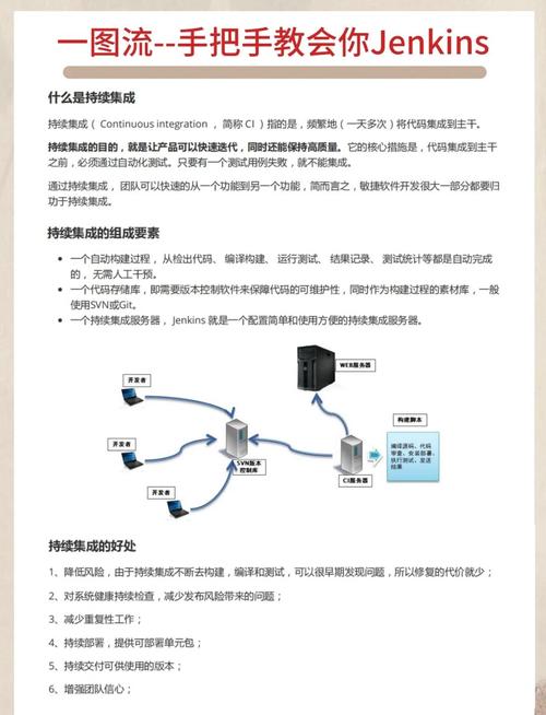 如何在CentOS上快速部署Jenkins以实现高效的持续集成解决方案？