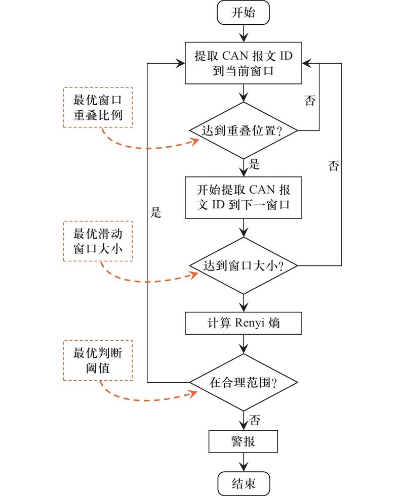 如何利用Python实现高效的网络流量监控与智能入侵检测系统？