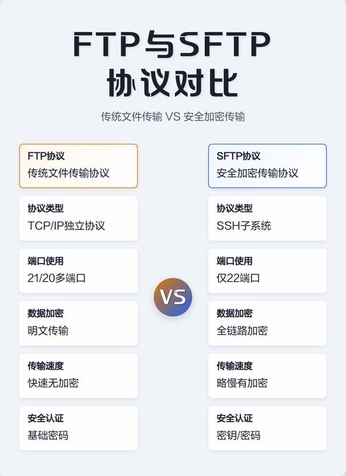 学习vsftp与FTP性能对比，有哪些实用优化技巧可提升FTP传输效率？