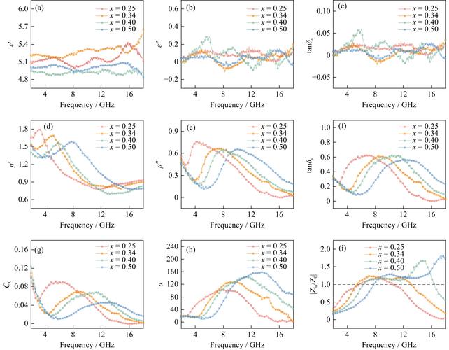 What is the smallest subatomic particle known as an electron?