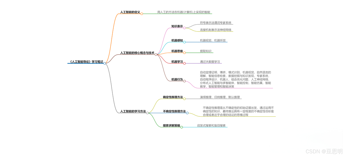 人工智能在矩阵论中如何应用线性空间的基础知识？